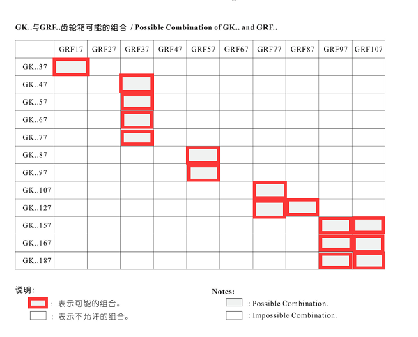 K系列可以與R系列進(jìn)行組合的類(lèi)型 K系列可以與R系列進(jìn)行組合的類(lèi)型